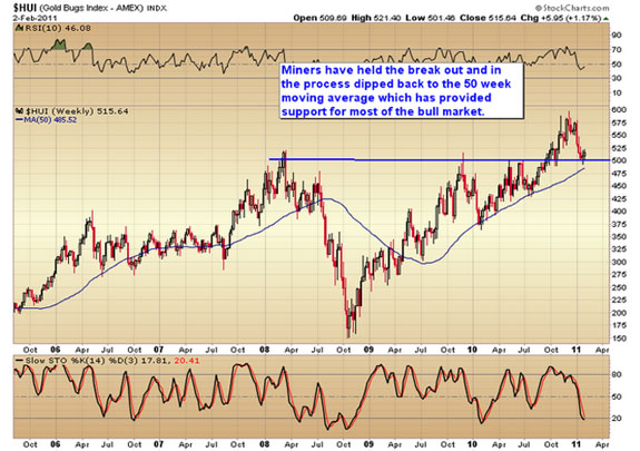 $HUI 2/2/11