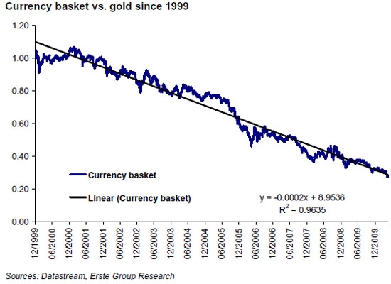 Erste Group Ronald Stoeferle Gold