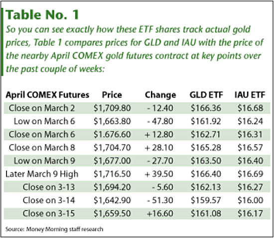 etftable1