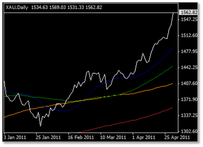 euro gold