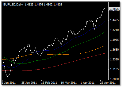 euro gold