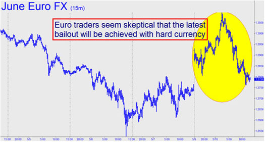 June Euro FX