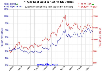 eurogold