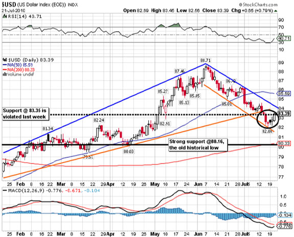 Stock Market Barometer