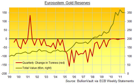 Gold, Investing, Adrian Ash