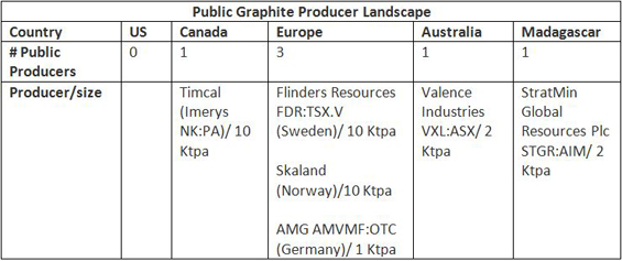 Flinders Article Chart 2