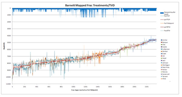 Fracking, Barnett Shale