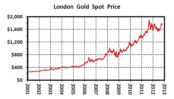 fulp gold