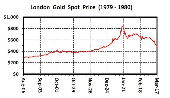 fulp gold