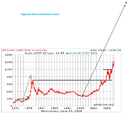 moolman gold