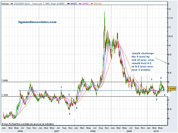 moolman gold