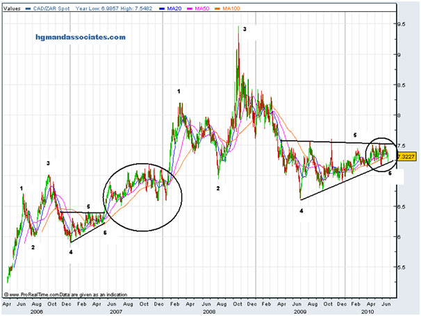 moolman gold