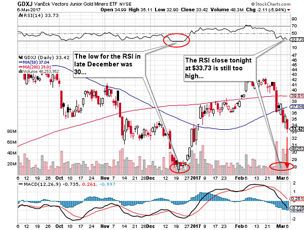 gdx3-8