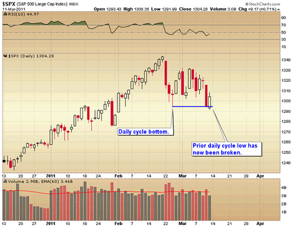 SPX 3/11/11