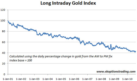 kirtley gold