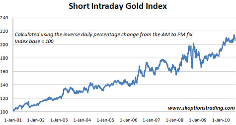 kirtley gold