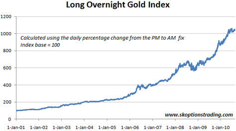 kirtley gold
