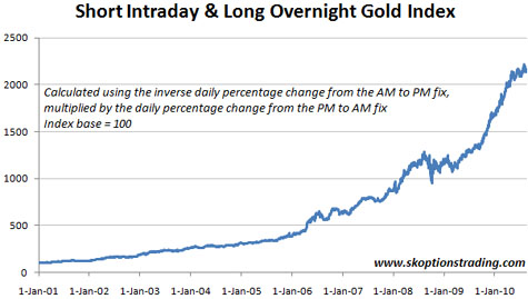 kirtley gold