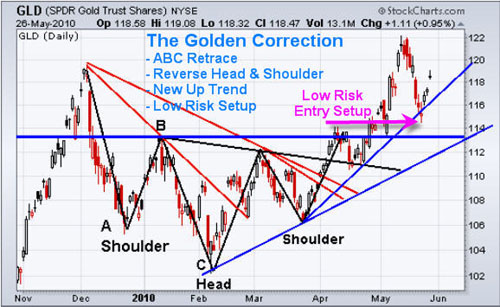 GLD 5/26/10