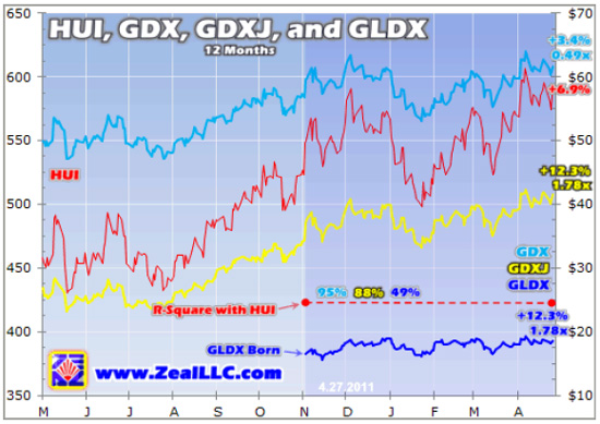 Gold, Investing, Wright