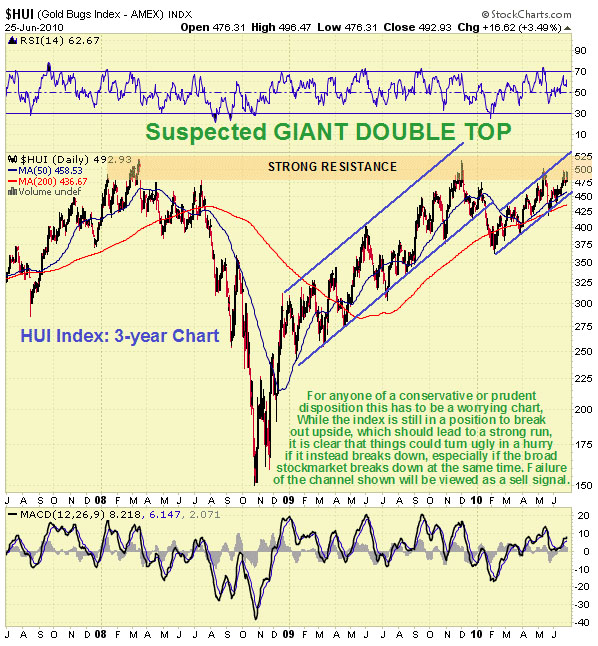 clive_Maund_Gold