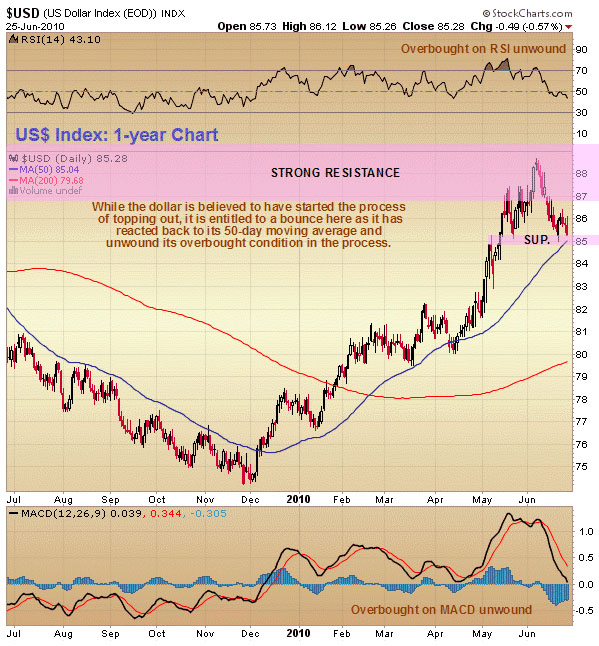 clive_Maund_Gold