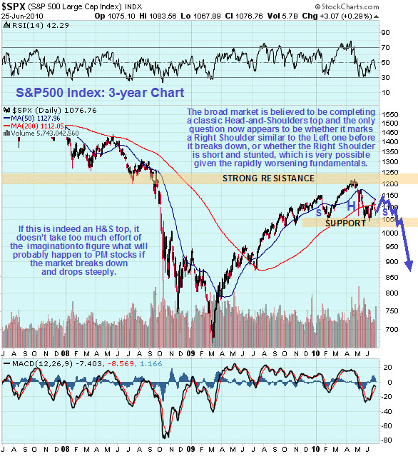 clive_Maund_Gold