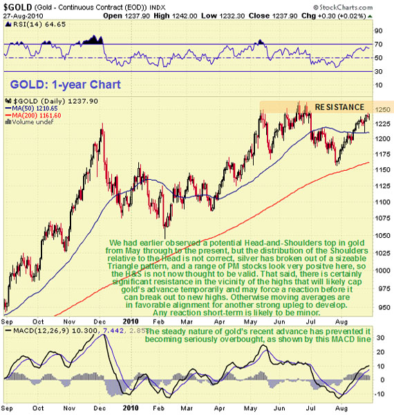 clive_Maund_Gold
