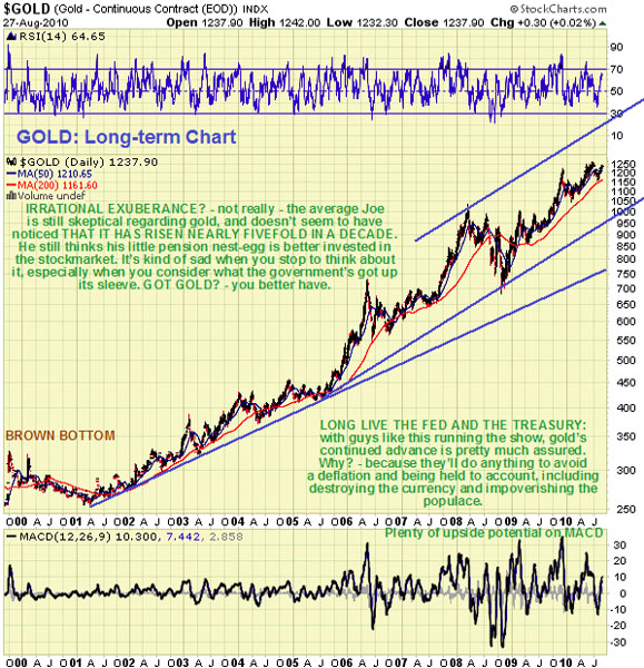 clive_maund_silver