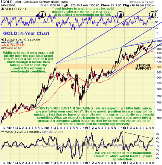clive_Maund_Gold