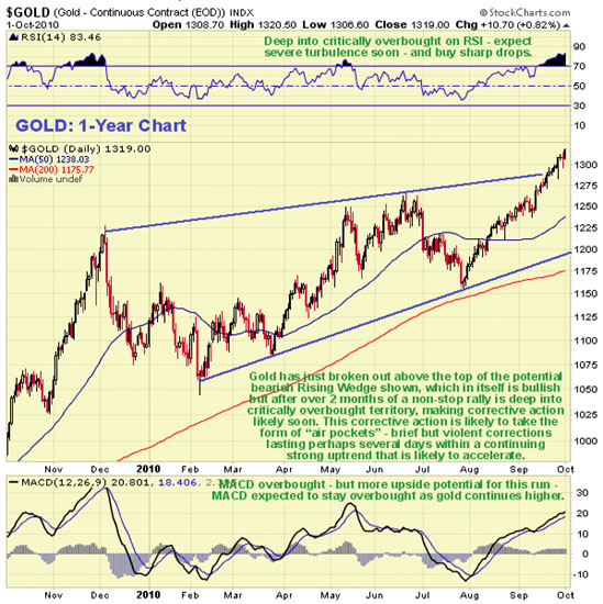 clive_Maund_Gold