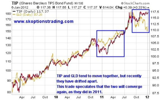 gold-tips1