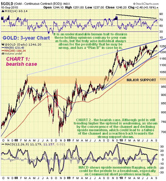 clive_Maund_Gold
