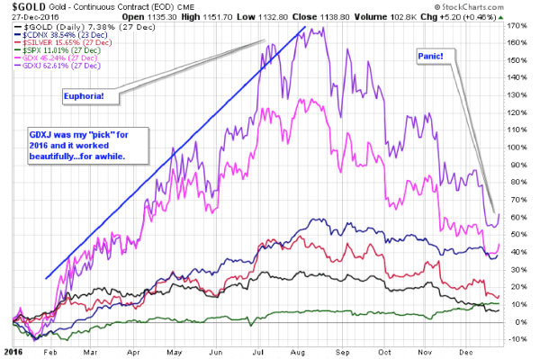 gold12-29