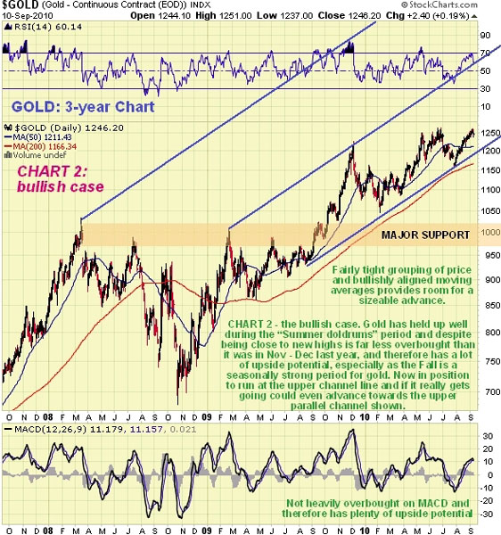 clive_Maund_Gold