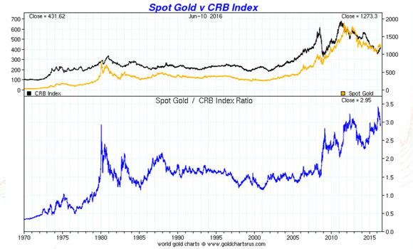 gold_crb_630