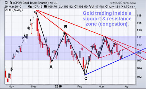 gold and dow 1