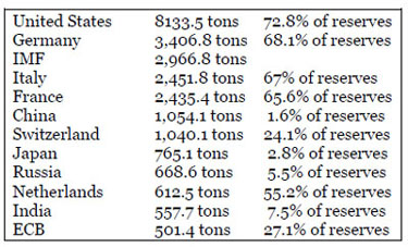 gold_prices_julian_phillips
