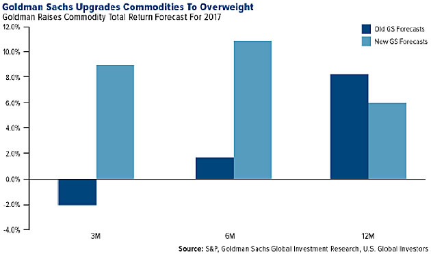 goldman