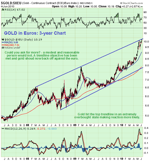 clive_maund_silver