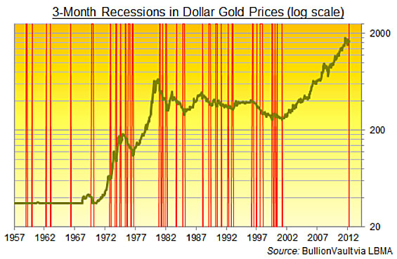 goldrange4