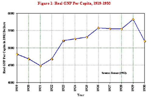 Four Long Wave Autumns in the U.S. Ian Gordon