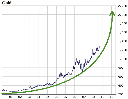 greenspan