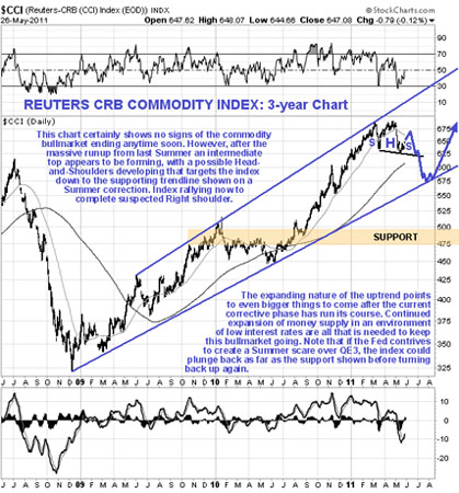 Gold, Silver, Investing, Clive Maund