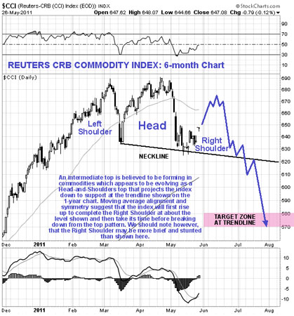 Gold, Silver, Clive Maund