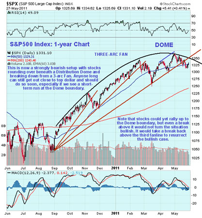 Gold, Silver, Investing, Clive Maund