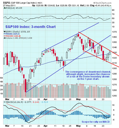 Gold, Silver, Investing, Clive Maund