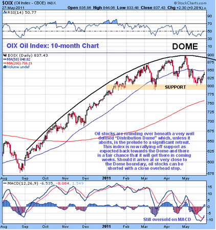 Gold, Silver, Investing, Clive Maund