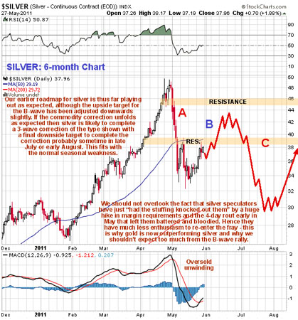 Gold, Silver, Investing, Clive Maund