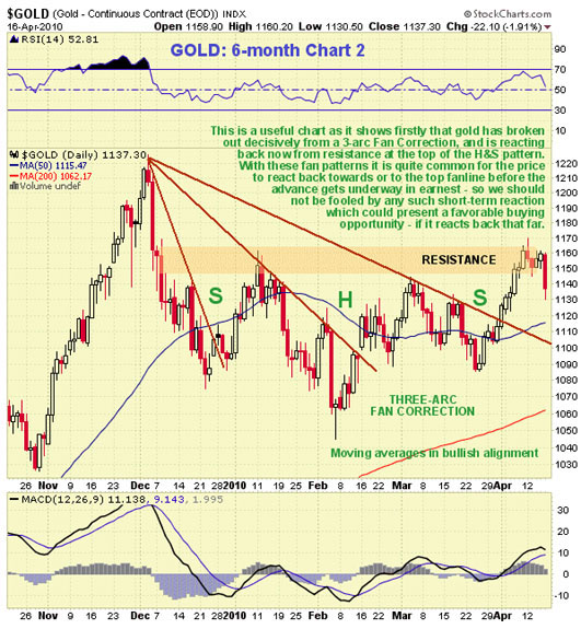Steve_Maund_Gold